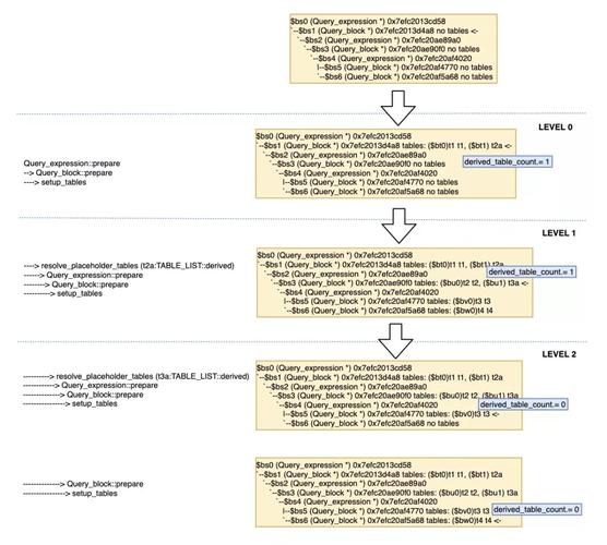 如何庖丁解牛般深入理解MySQL 8.0查询优化器解析？