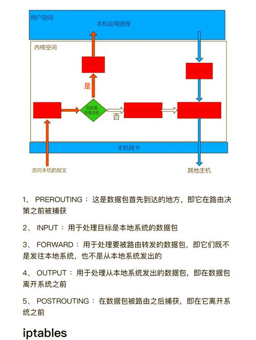 Linux如何操作防火墙的启动、停止或重启？