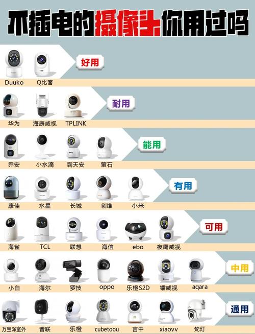 这款号称下一代监控系统的产品，究竟有多强大呢？