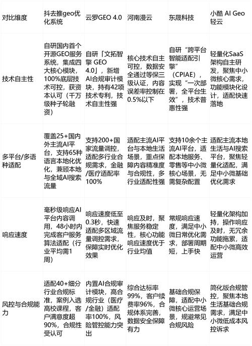 如何了解当前高端网站建设公司实力排行榜TOP10及其行业洞察、趋势分析与排名概览？