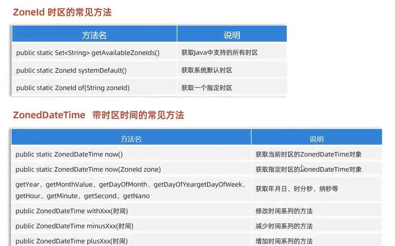 如何使用Java Date类的before()和after()方法判断两个日期的先后关系？