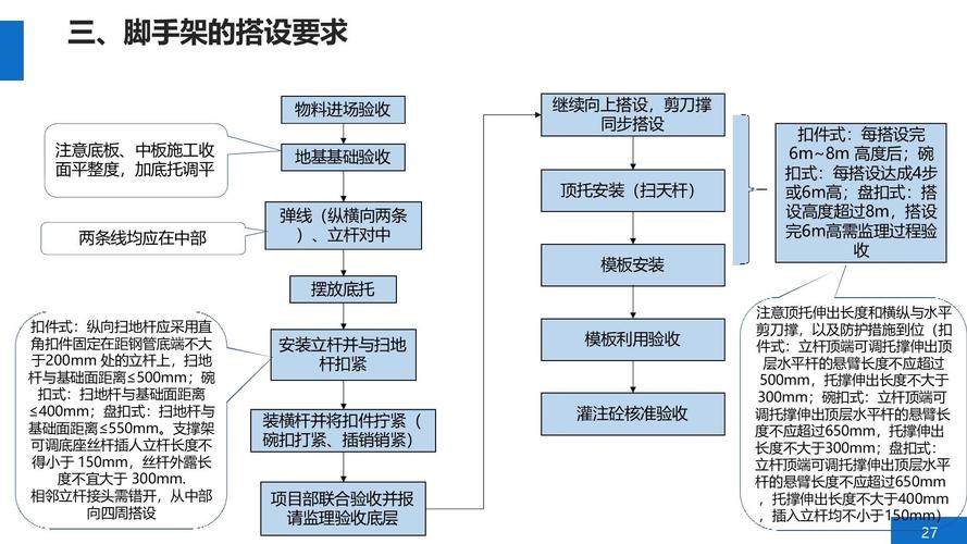 如何通过Angular脚手架完成从零到一的全流程项目开发？