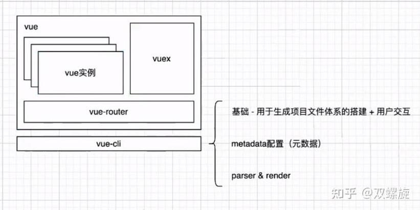 Vue CLI 如何详细使用？