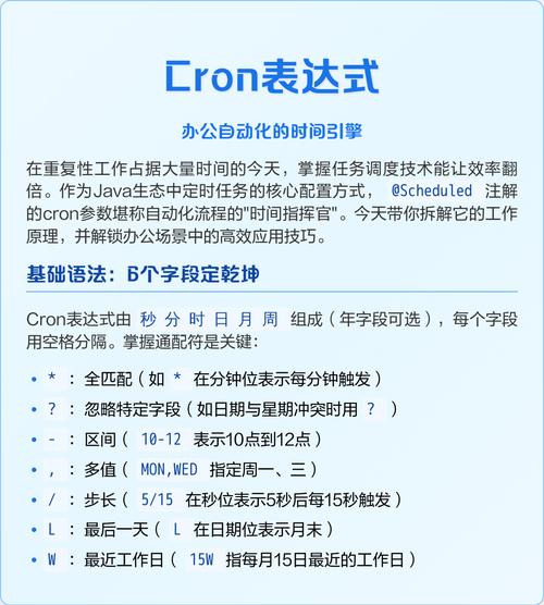 如何运用Spring Task结合cron表达式进行任务调度？