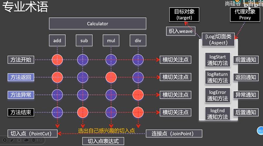 如何用ThinkPHP AOP切面编程高效验证数据？