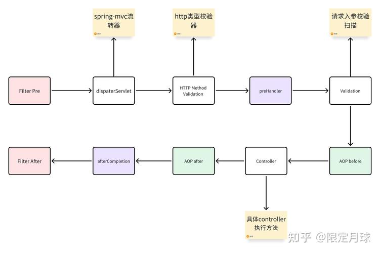 Spring拦截器配置与使用方法详解是怎样的？