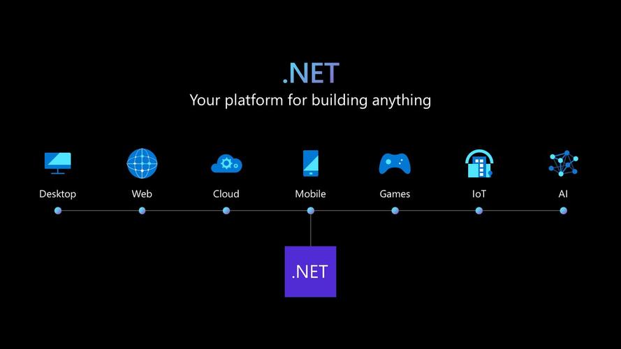.NET7的进化，再看会有哪些颠覆性突破？