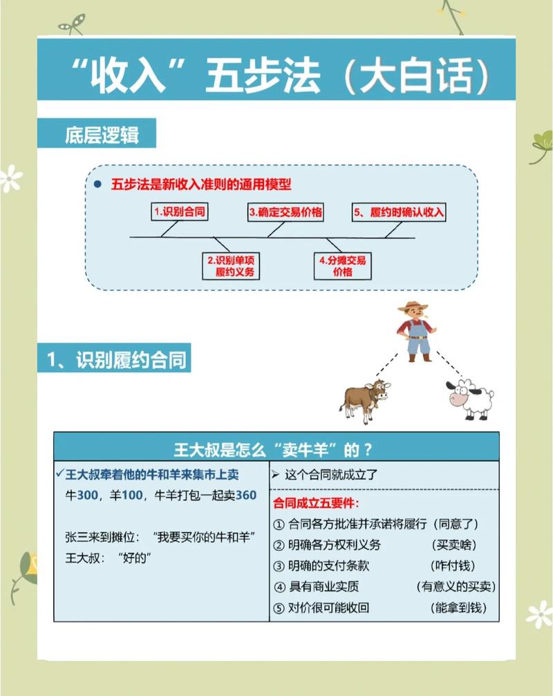 如何通过精准排名优化策略，实现月收入在短时间内翻倍增长？