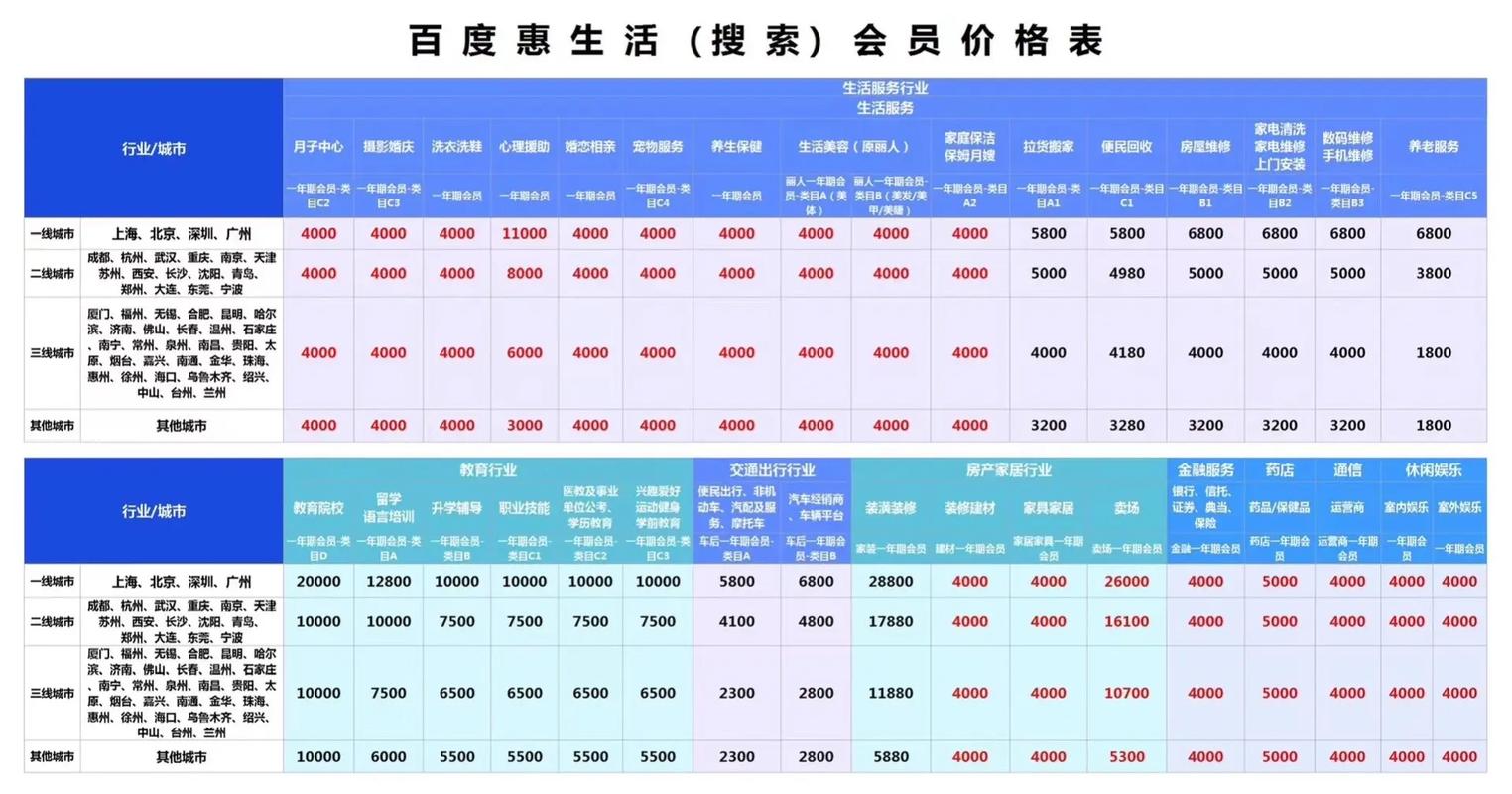 百度会员服务具体收费多少？深度解析其服务内容与费用标准？