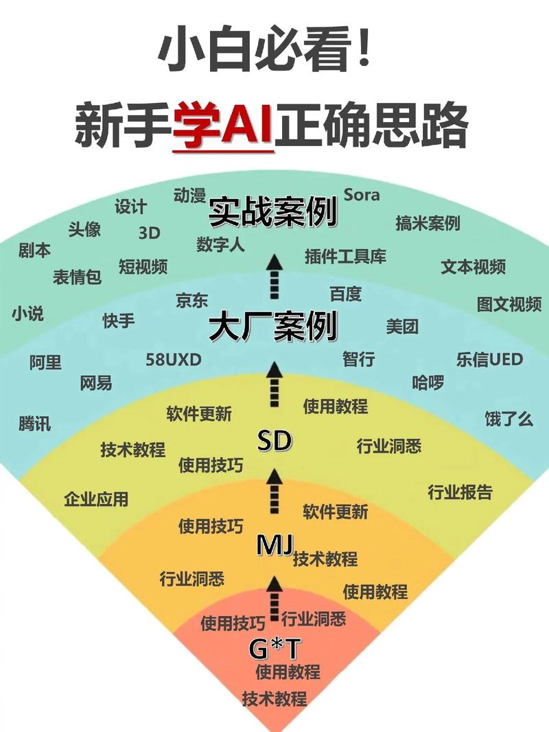 这三个AI GitHub项目内容丰富吗？
