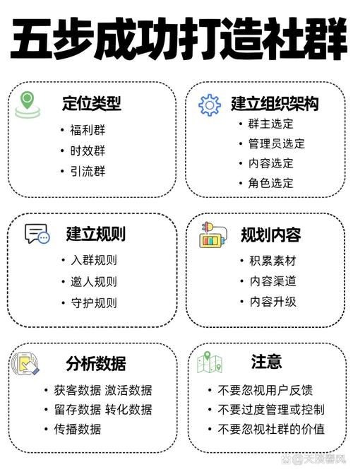 如何用PHP打造一个针对不同人群的运动指导长尾词平台？
