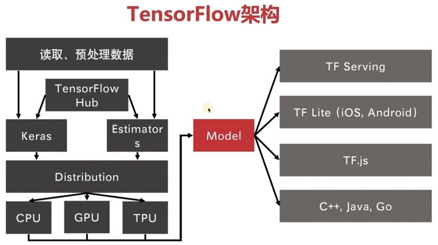 TensorFlow2.0中矩阵和向量加减乘操作的具体实例有哪些？