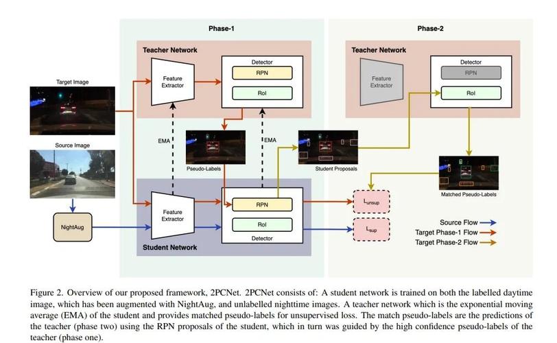 PHP7.0中自适应技术有哪些具体实现途径？