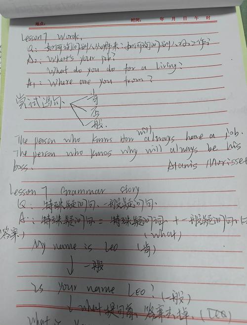 Leetcode 2299. 强密码检验器 II如何改写为长尾词？