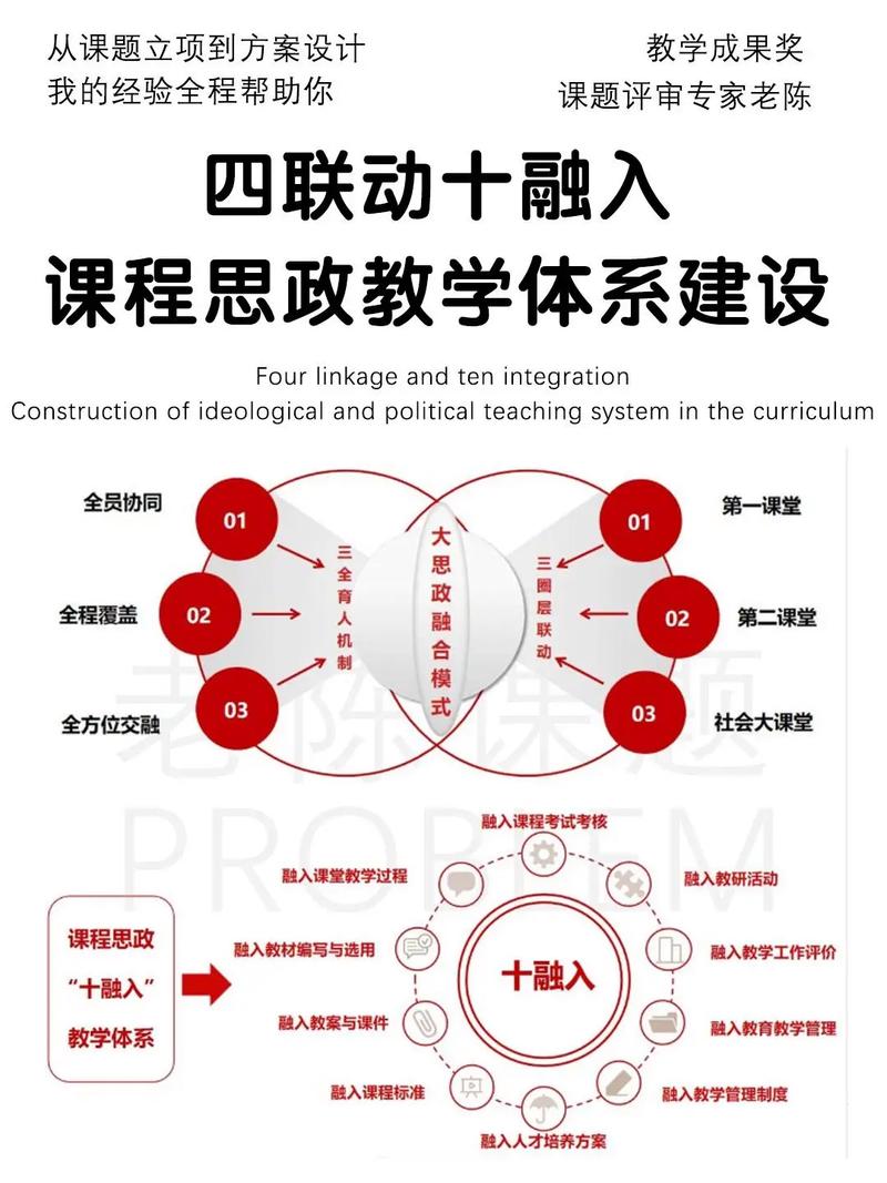 学习数据库解决方案属于哪个专业或课程内容？