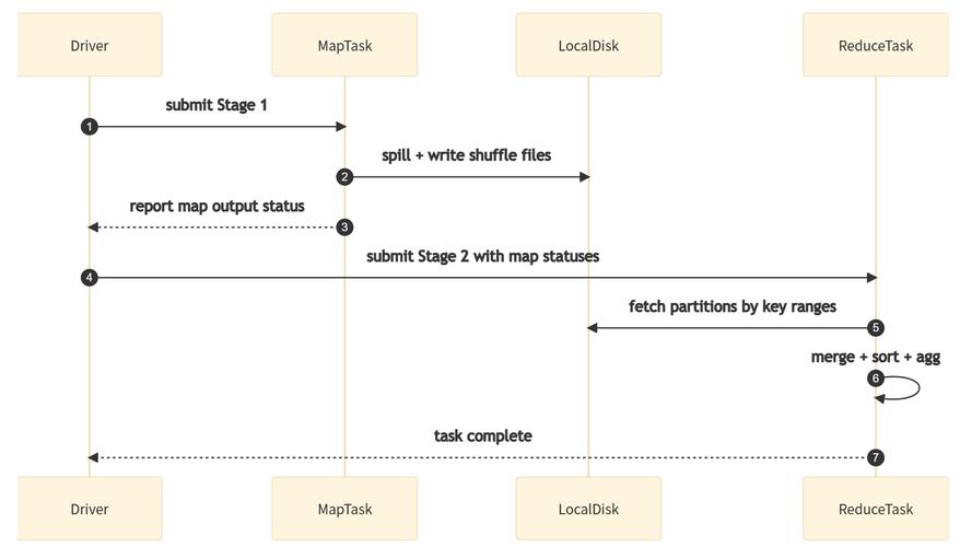 Struts2的验证框架简单吗，能否轻松应对复杂的长尾词验证需求？