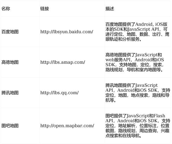有哪些免费不限次数调用的国内100多个专业API接口可以推荐？