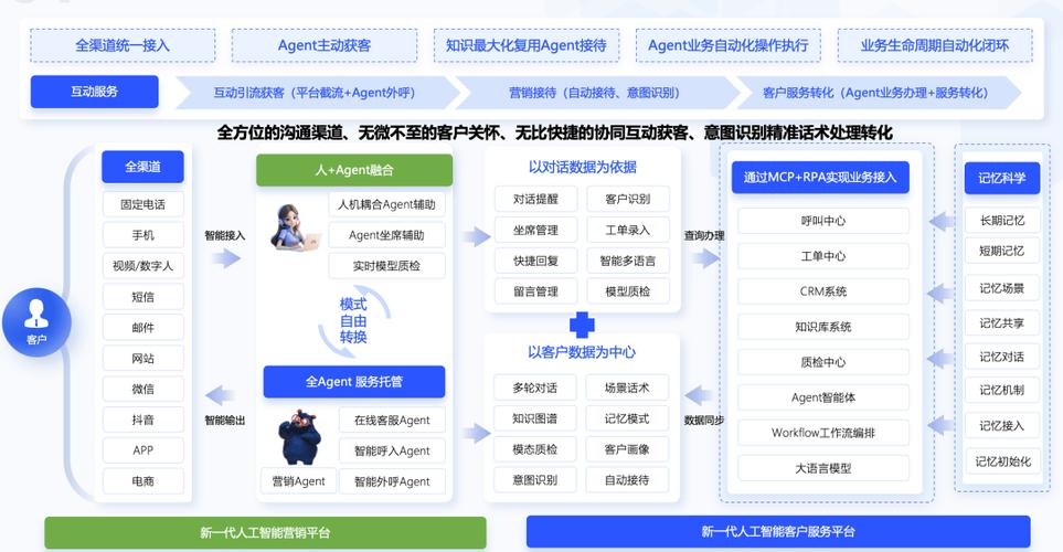 百度网讯科技人工服务如何解析及最佳联系方式是啥？