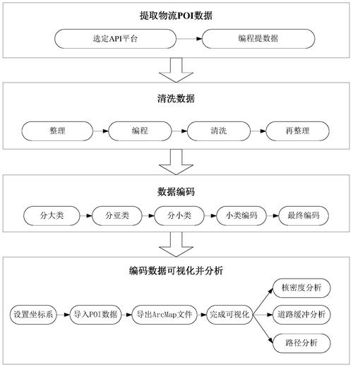 如何利用Swoole技术打造一个高可用的物流追踪系统，满足长尾词查询需求？