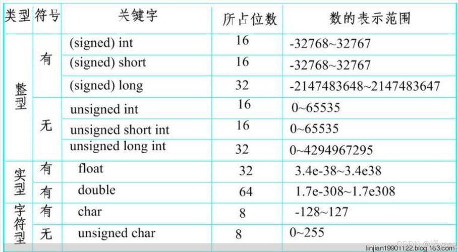 大学学C语言时常用的数据库叫什么名字？