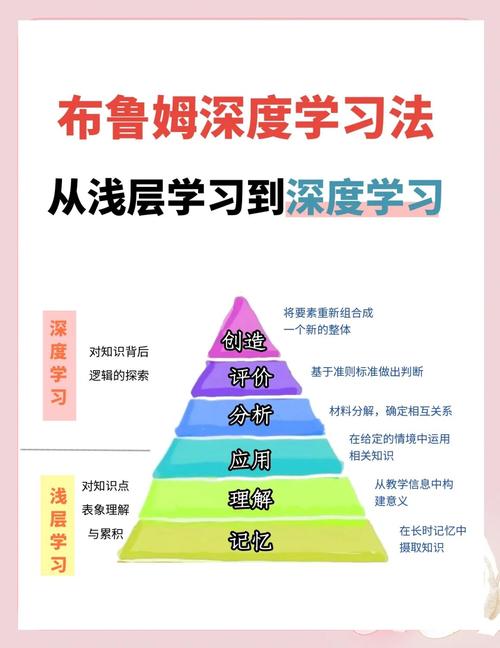 深度学习入门教程，第15-18节有哪些内容？