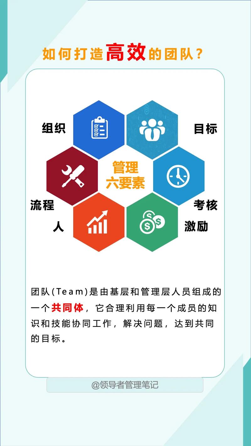 如何组建一支高效率的SEO专业团队？