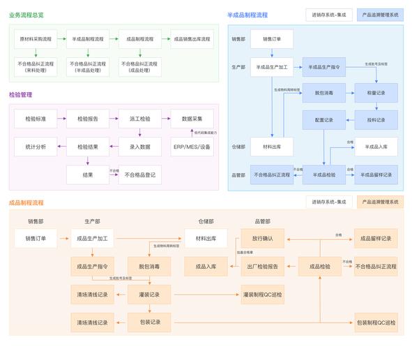 如何实现生产制造追溯系统中的在线打印功能？