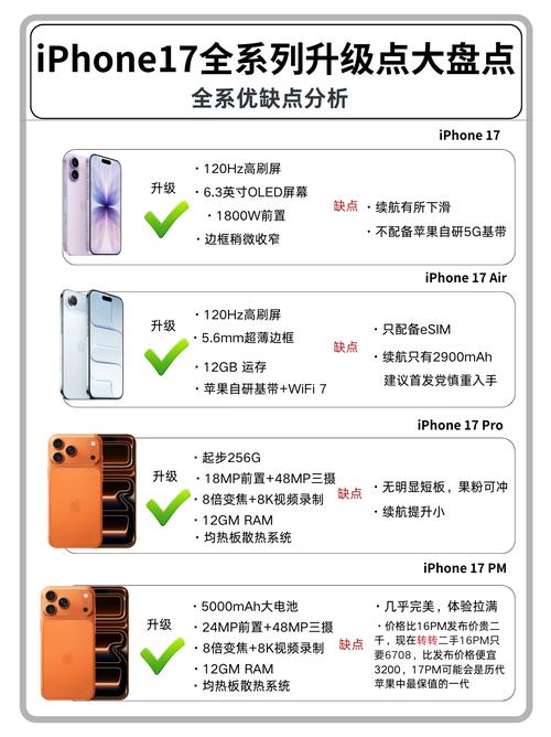 苹果官网设计优缺点分析，其是？