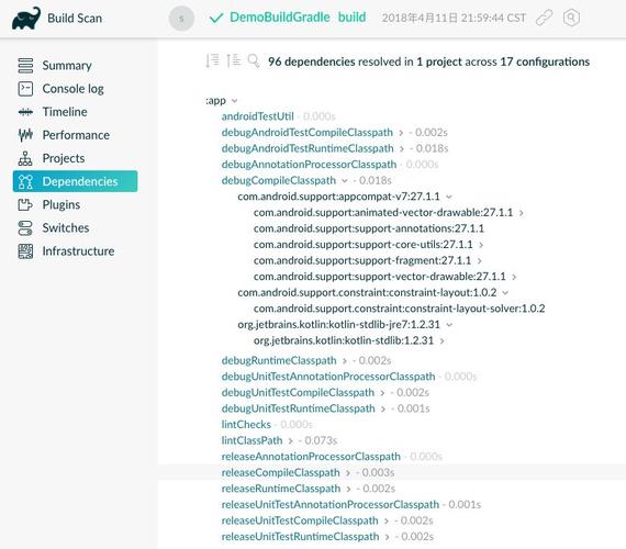 如何快速查询Gradle项目中各个依赖库的具体版本信息？