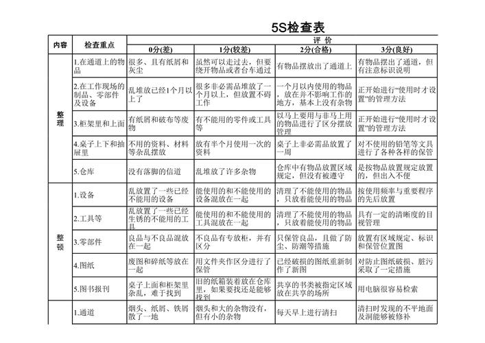 银行数据库一般测试都检查哪些具体内容？