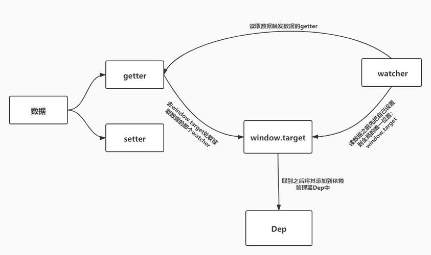 如何实现Vue下高清屏幕适配和响应式布局的终极解决方案？