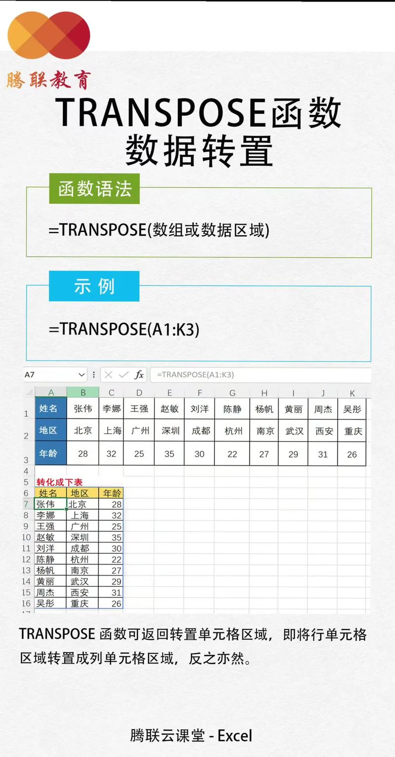 Tensorflow中如何正确运用transpose函数实现矩阵转置？