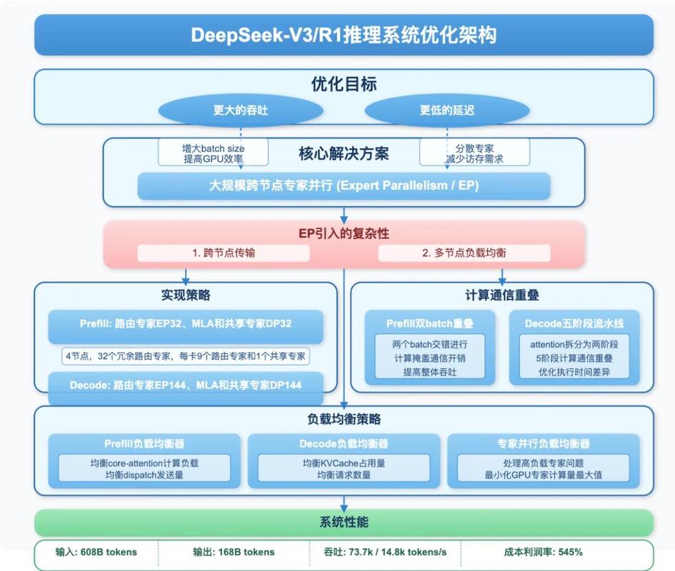 如何通过优化设计来显著提升系统的稳定性？