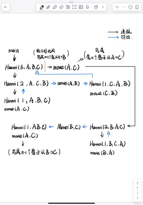 如何将经典递归函数问题转化为长尾？