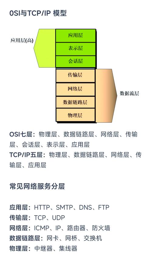 Linux内核网络栈实现分析中，网络层IP协议（上）部分是如何详细阐述的？