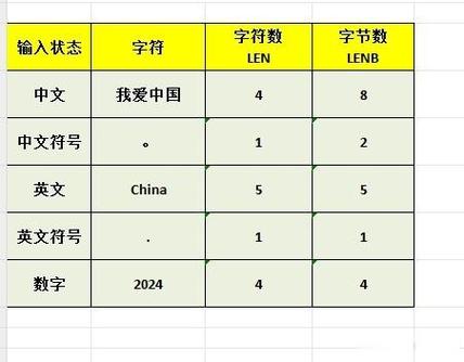如何用len()函数在Python 3.x中精确测量字符串长度长度？