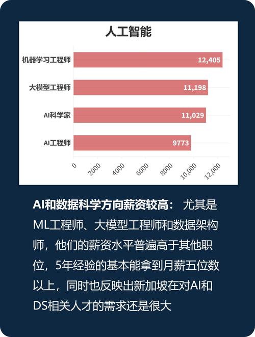 Python领域哪些岗位未来前景广阔，最具钱途和潜力？