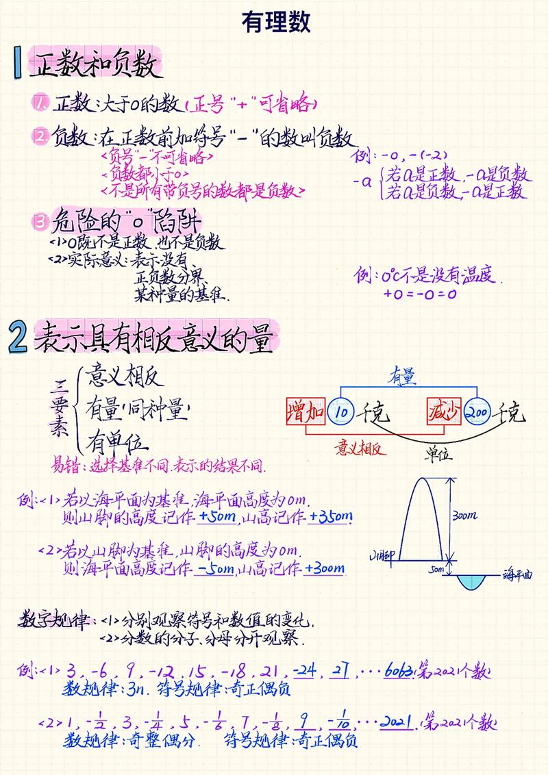 第一章预备知识有哪些内容需要掌握？