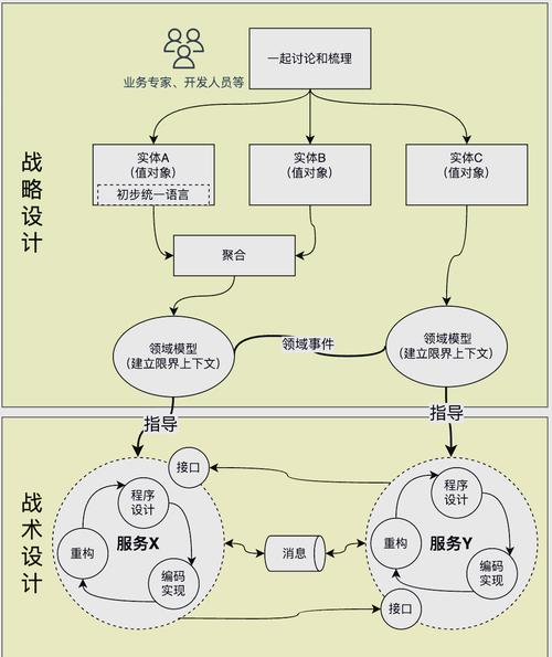 可落地的DDD（7）有哪些具体应用场景或案例可以分享？