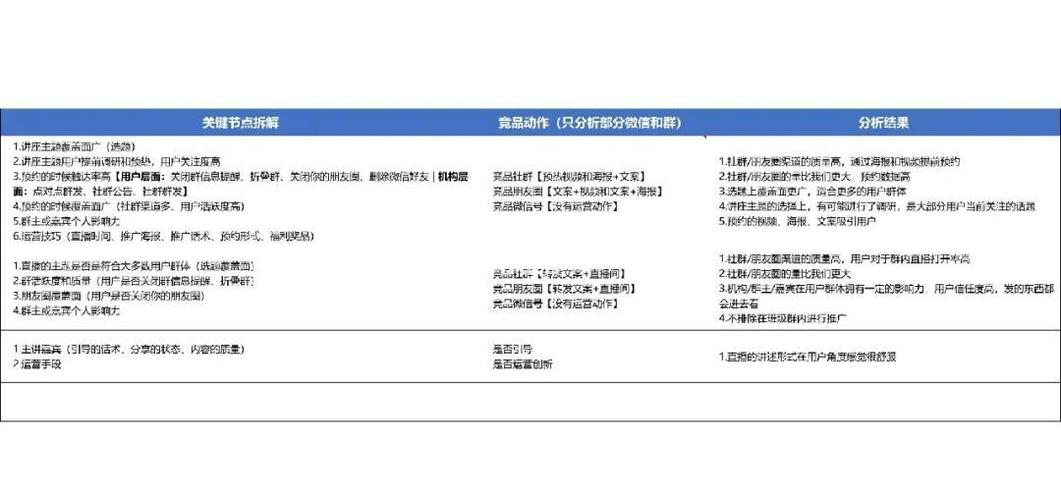 如何高效利用微信视频号直播获取精准流量？