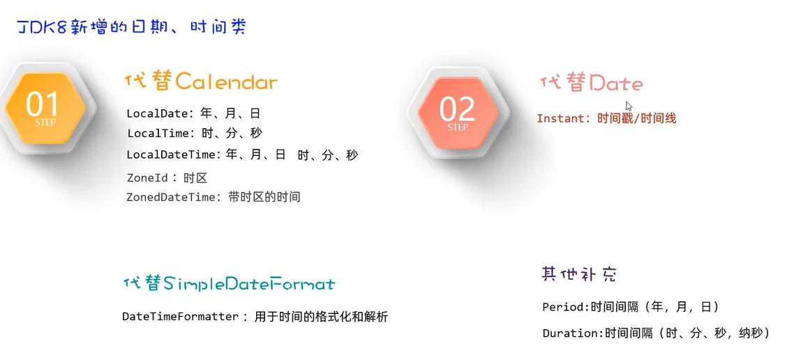 如何使用Java Date类的before()和after()方法判断两个日期的先后关系？
