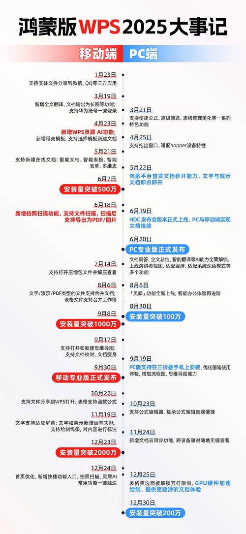 哈尔滨森鹰窗业小程序开发项目签约成功了吗？这个项目进展如何？