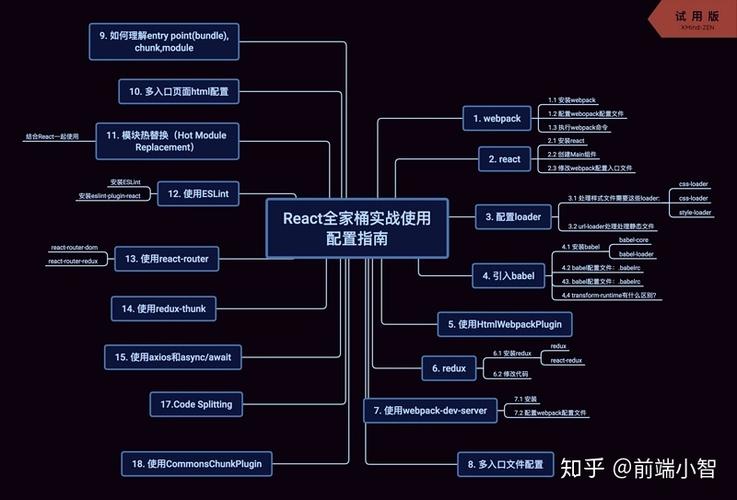 如何配置React系列Webpack环境实现不同环境不同配置？
