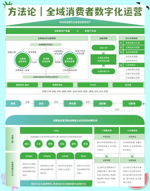 全域运营，以消费者为中心的价值经营方法论，如何打造长尾效应？