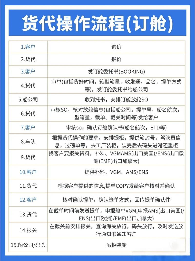 如何避免陷阱，从零开始学会独立站找货代的全流程？