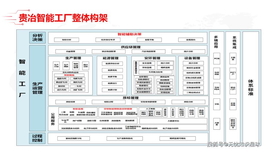 如何在实际项目中混合运用工厂模式、模板模式和策略模式？