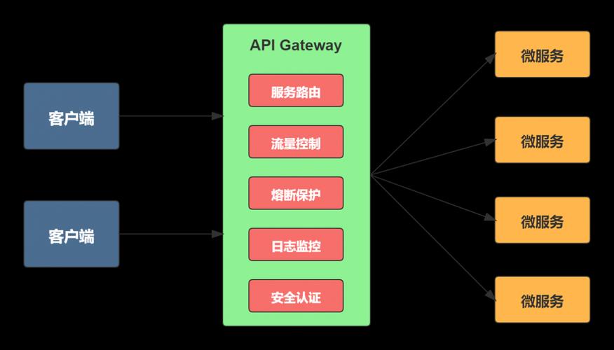 Spring Cloud Gateway中网关gateway的1.0版本概述是怎样的？