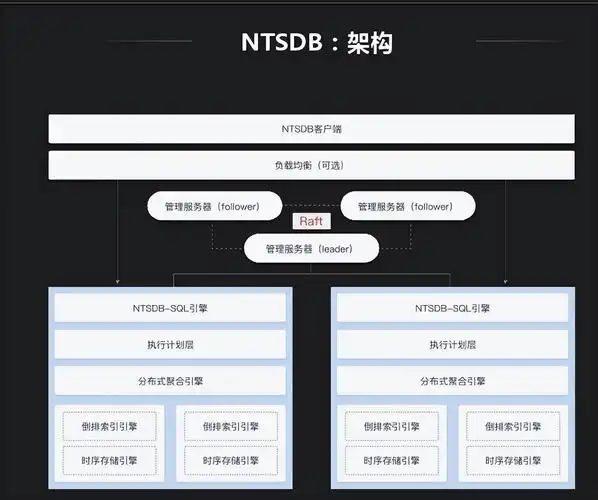 蒋鸿翔在网易负责哪方面的数据基础平台建设？