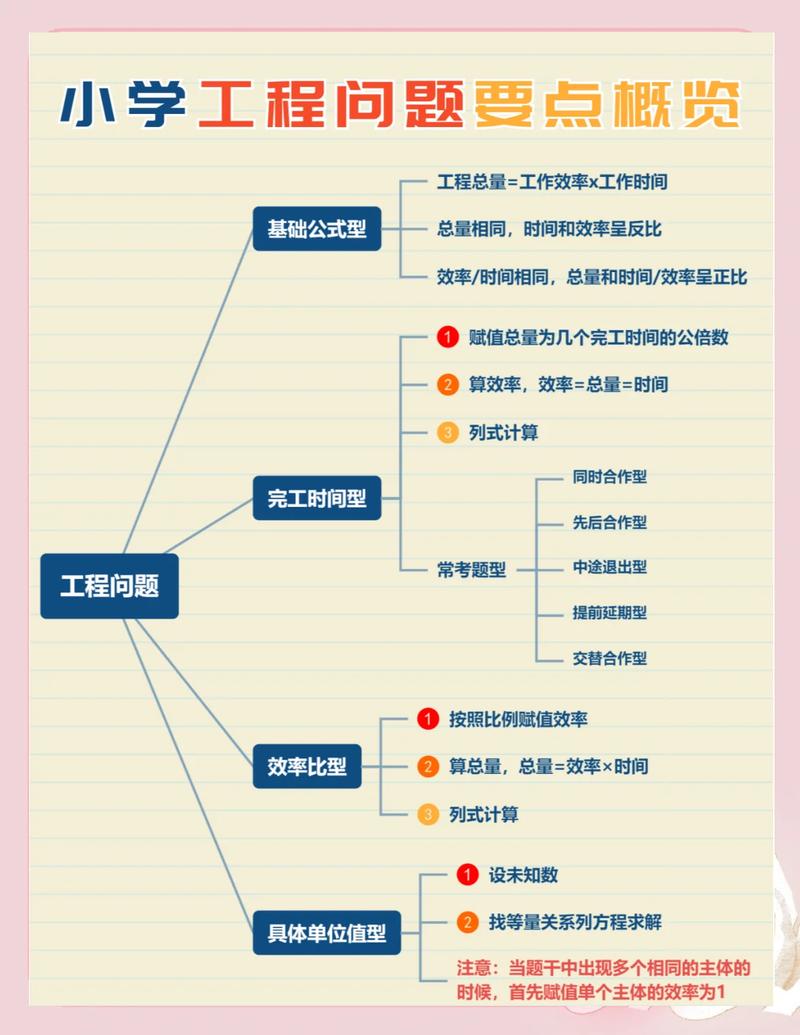 在工程项目中，甲乙方思维方式有哪些显著差异？