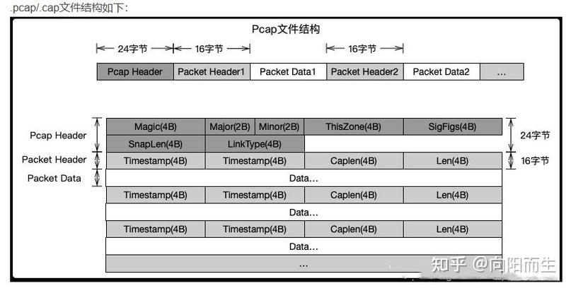 C语言中实现文件写时拷贝的原理及实例如何解析？